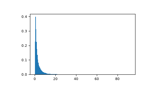 ../../../_images/numpy-random-Generator-wald-1.png