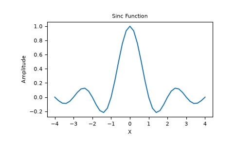 ../../_images/numpy-sinc-1.png