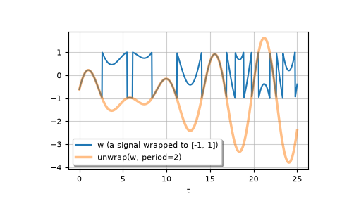 ../../_images/numpy-unwrap-1.png