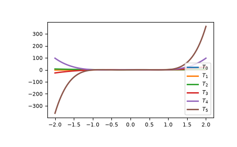 ../_images/routines-polynomials-classes-2.png