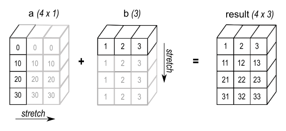 The basic hand shapes with index from 1 to 13.