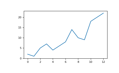 0. Load Packages We will be working with the numpy