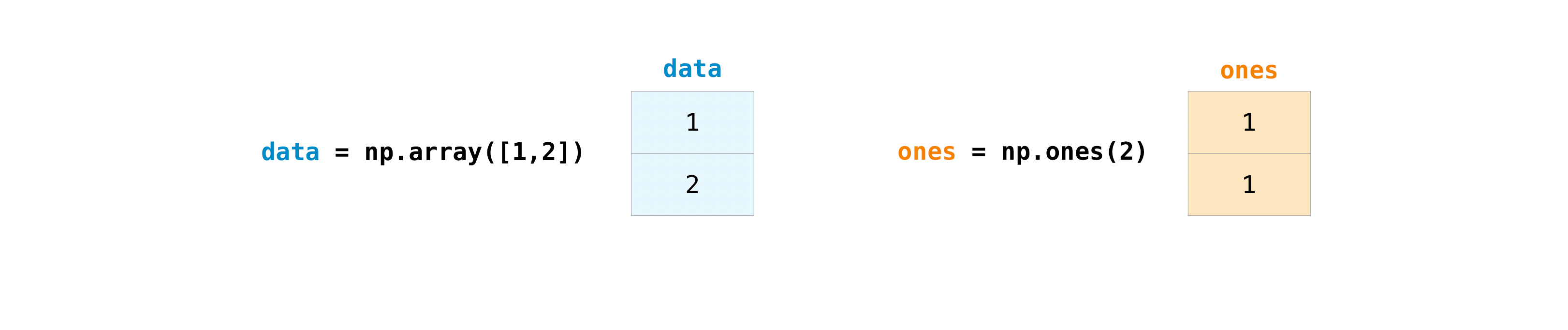 Np Array Dataones 