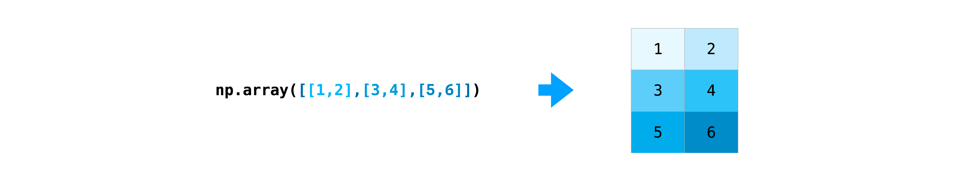 how to combine two arrays in python jupyter notebook