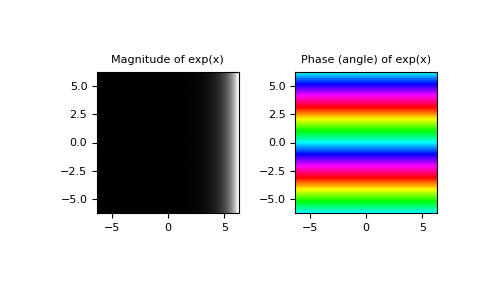 Numpy Exp Numpy V1 22 Manual