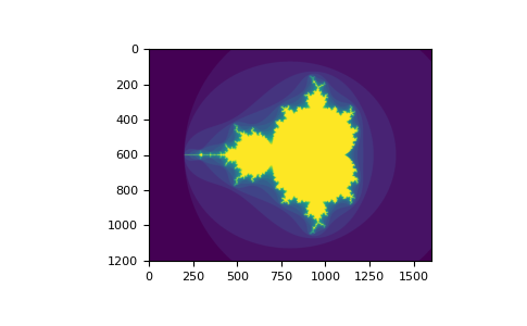 Numpy Quickstart Numpy V1 22 Manual