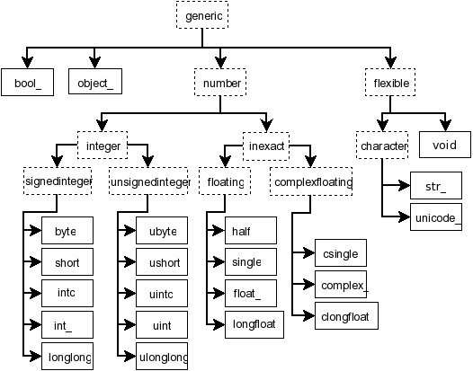 _images/nep-0040_dtype-hierarchy.png