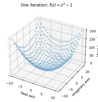 <Figure size 640x480 with 1 Axes>
