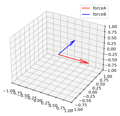 <Figure size 640x480 with 1 Axes>