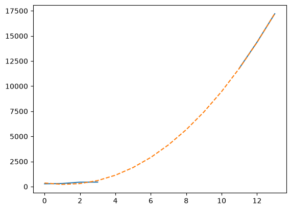 <Figure size 640x480 with 1 Axes>