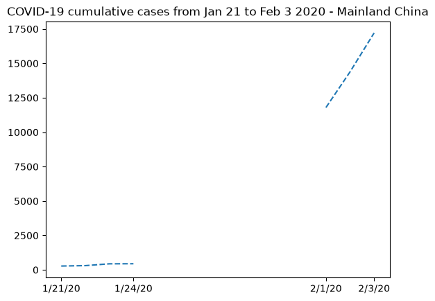 <Figure size 640x480 with 1 Axes>
