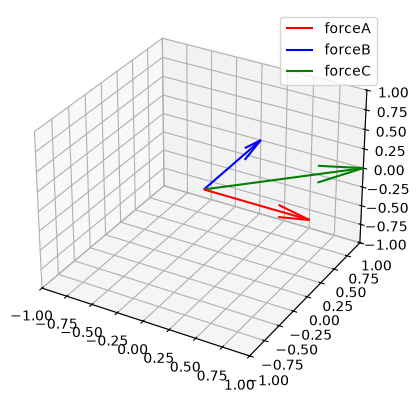 <Figure size 640x480 with 1 Axes>