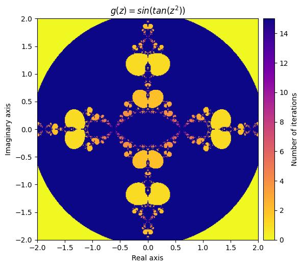 <Figure size 600x600 with 2 Axes>
