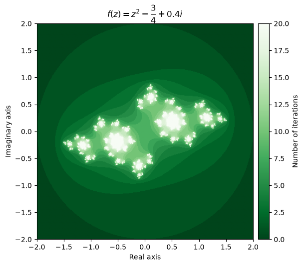 <Figure size 600x600 with 2 Axes>