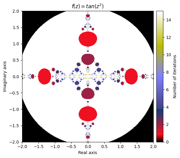 <Figure size 600x600 with 2 Axes>