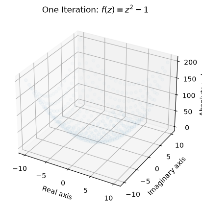 <Figure size 640x480 with 1 Axes>
