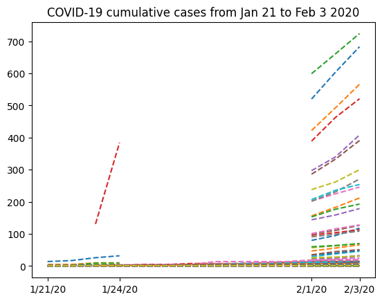 <Figure size 640x480 with 1 Axes>