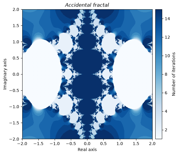 <Figure size 600x600 with 2 Axes>