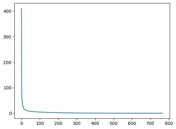<Figure size 640x480 with 1 Axes>