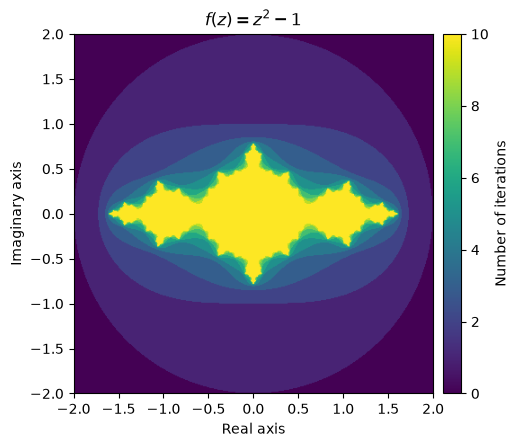 <Figure size 500x500 with 2 Axes>