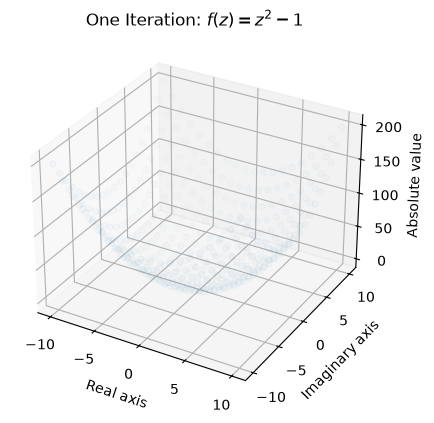 <Figure size 640x480 with 1 Axes>
