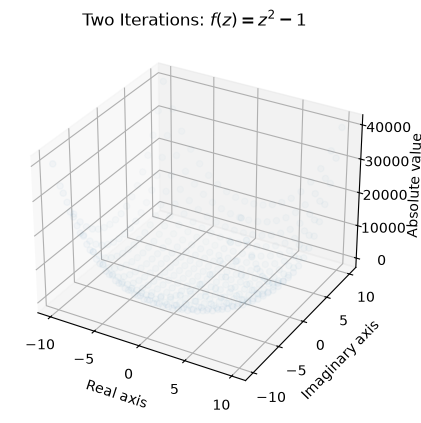 <Figure size 640x480 with 1 Axes>