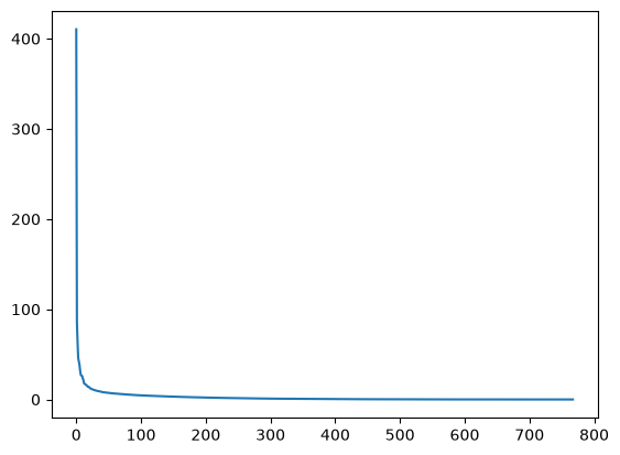 <Figure size 640x480 with 1 Axes>