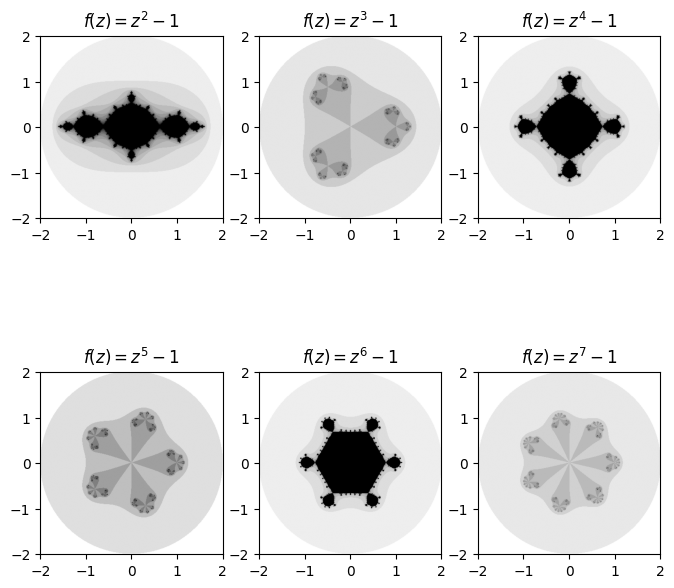 <Figure size 800x800 with 6 Axes>