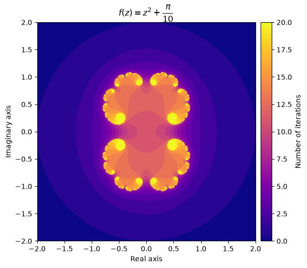 <Figure size 600x600 with 2 Axes>