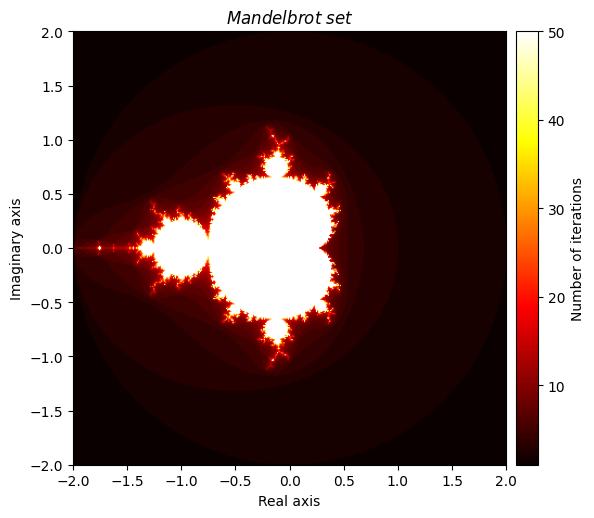 <Figure size 600x600 with 2 Axes>