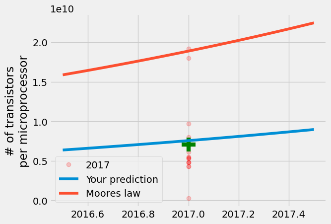<Figure size 640x480 with 1 Axes>