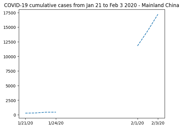 <Figure size 640x480 with 1 Axes>