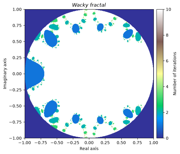 <Figure size 600x600 with 2 Axes>