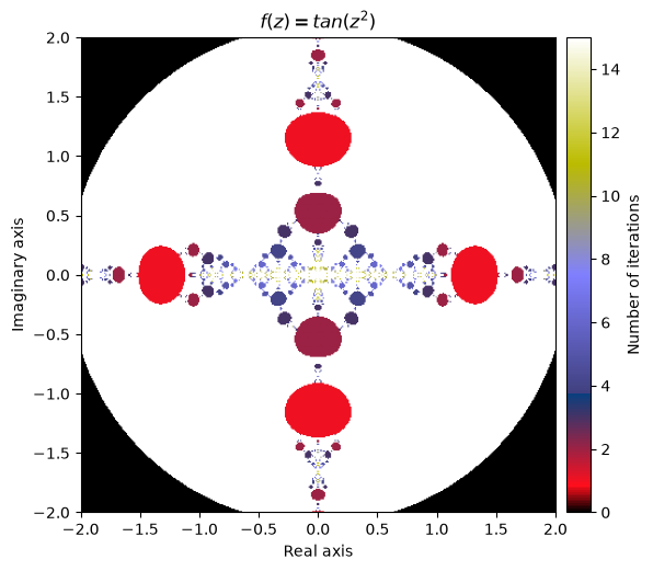 <Figure size 600x600 with 2 Axes>