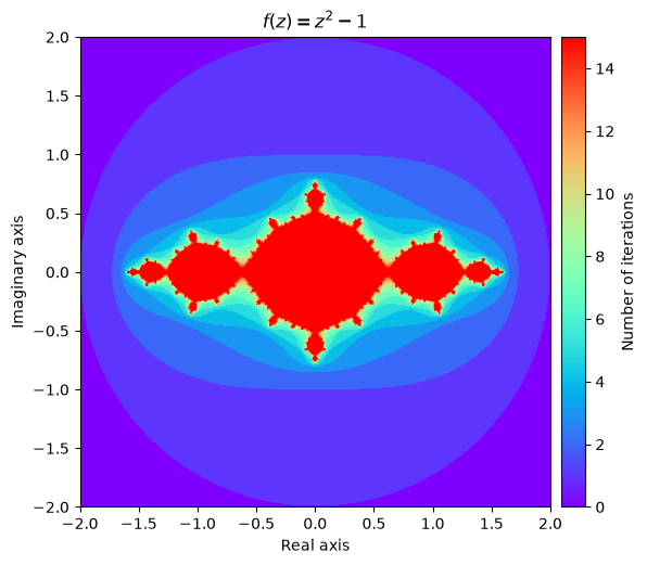 <Figure size 600x600 with 2 Axes>