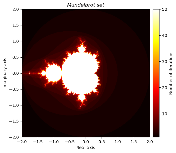 <Figure size 600x600 with 2 Axes>