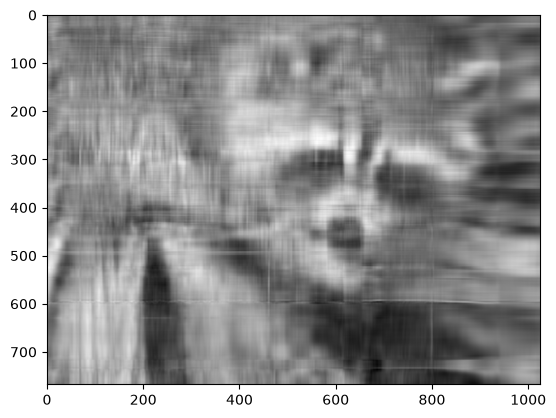 <Figure size 640x480 with 1 Axes>