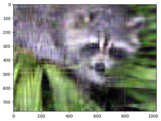 <Figure size 640x480 with 1 Axes>