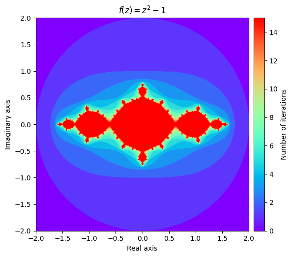 <Figure size 600x600 with 2 Axes>