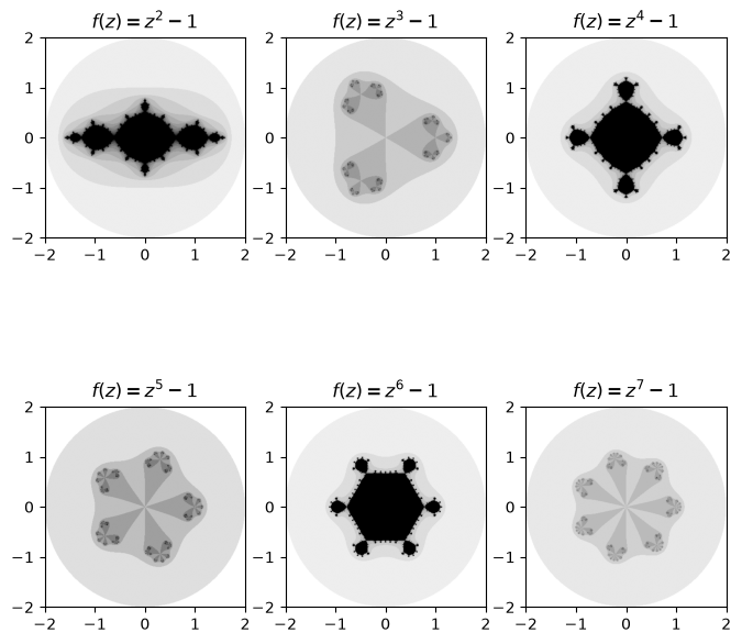 <Figure size 800x800 with 6 Axes>