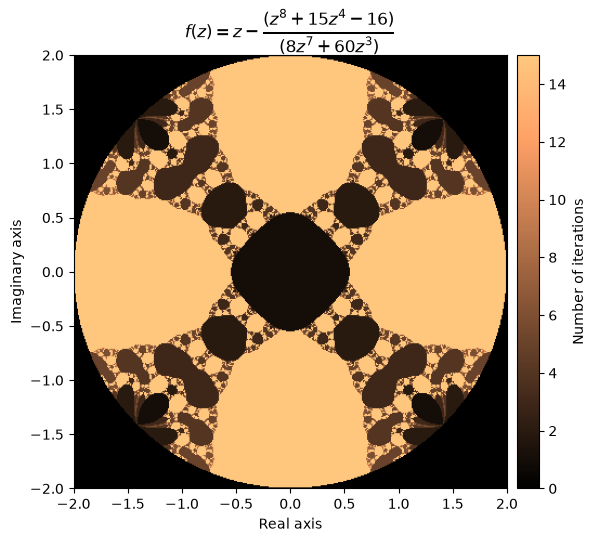 <Figure size 600x600 with 2 Axes>
