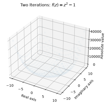 <Figure size 640x480 with 1 Axes>