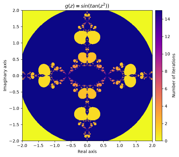 <Figure size 600x600 with 2 Axes>